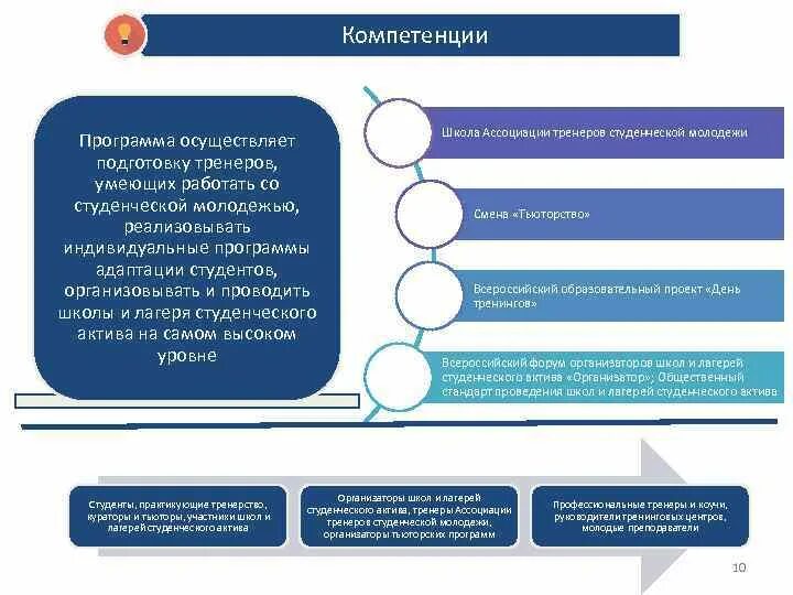 Международные программы для студентов