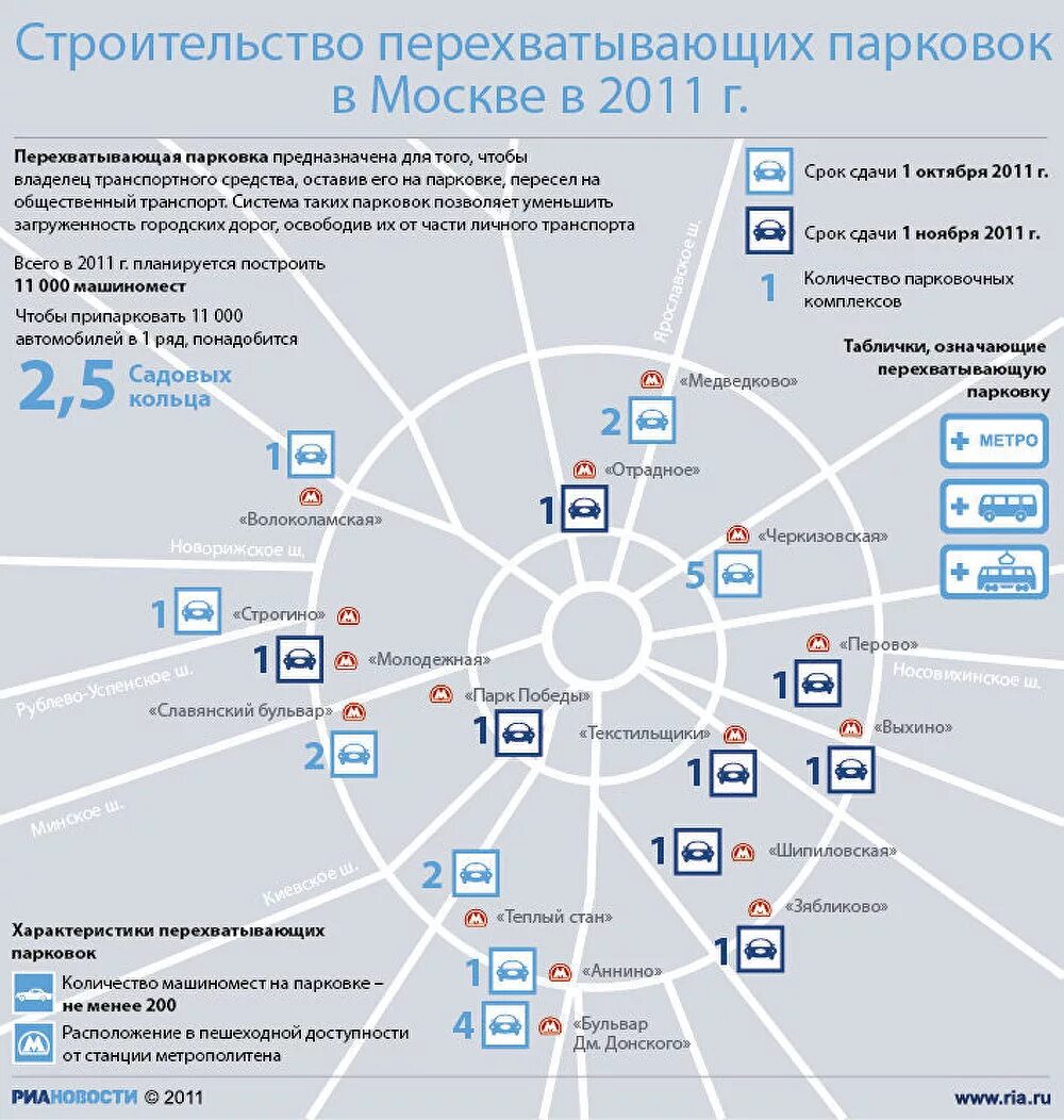 Перехватывающая парковка № 9143, Москва. Схема перехватывающих парковок в Москве у метро. Перехватывающие парковки Москва на карте.