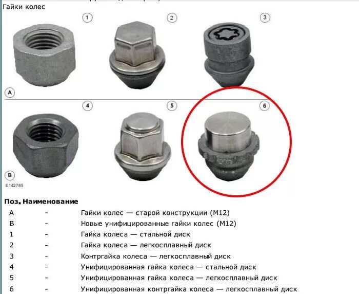 Размер гаек на колесах форд. Секретки гайки м12х1.5 эксцентрик. Колесные гайки м 12 х 1.5 17 под 6граник. Гайка Форд фокус 2 для штамповки. Гайки для литых дисков Форд фокус 2 размер.