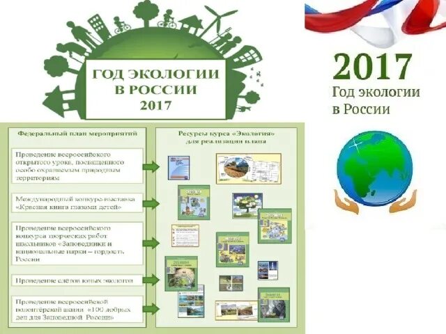 2017 Год год экологии в России. Мероприятия по экологии - на год. Год экологии школьные мероприятия. Экологические мероприятия в РФ. 2020 год экологии