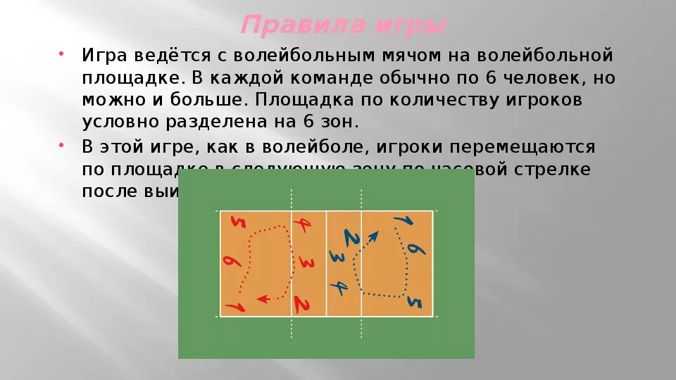 Как осуществляется подача мяча в пионерболе. Правила игры по пионерболу для 3 класса. Правила игры в пеонер бол. Пионербол правила. Правила игры в п онербол.