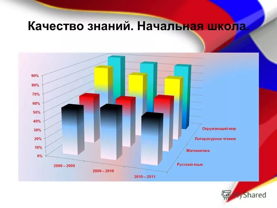 характеристики качества знаний
