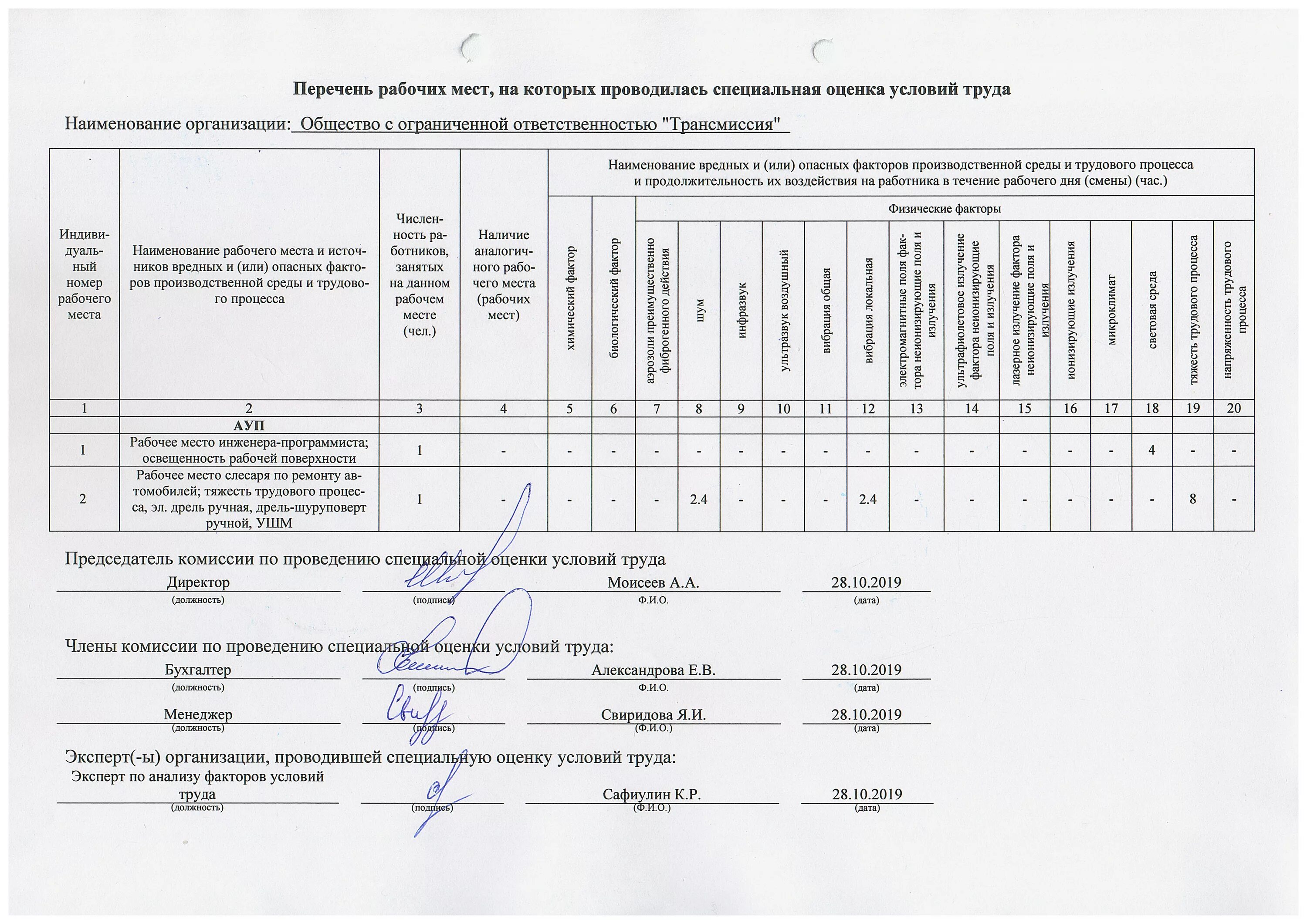 Предприятия проводящие специальную оценку условий труда. Перечень рабочих мест, подлежащих СОУТ. Перечень рабочих мест подлежащих СОУТ пример заполнения. Перечень рабочих мест подлежащих аттестации по условиям труда. Утверждение перечня рабочих мест подлежащих СОУТ.