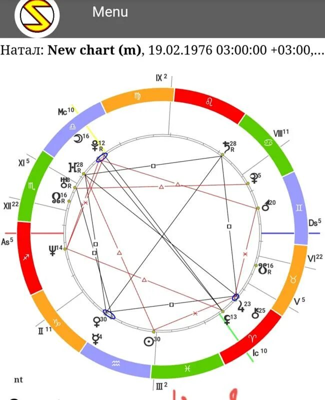 Крест судьбы в 12. Меркурий Уран в натальной карте. Крест судьбы в натальной карте символ. Солнце в Водолее в натальной карте. Крест судьбы в натальной.