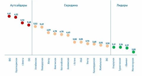 Доход казахстана