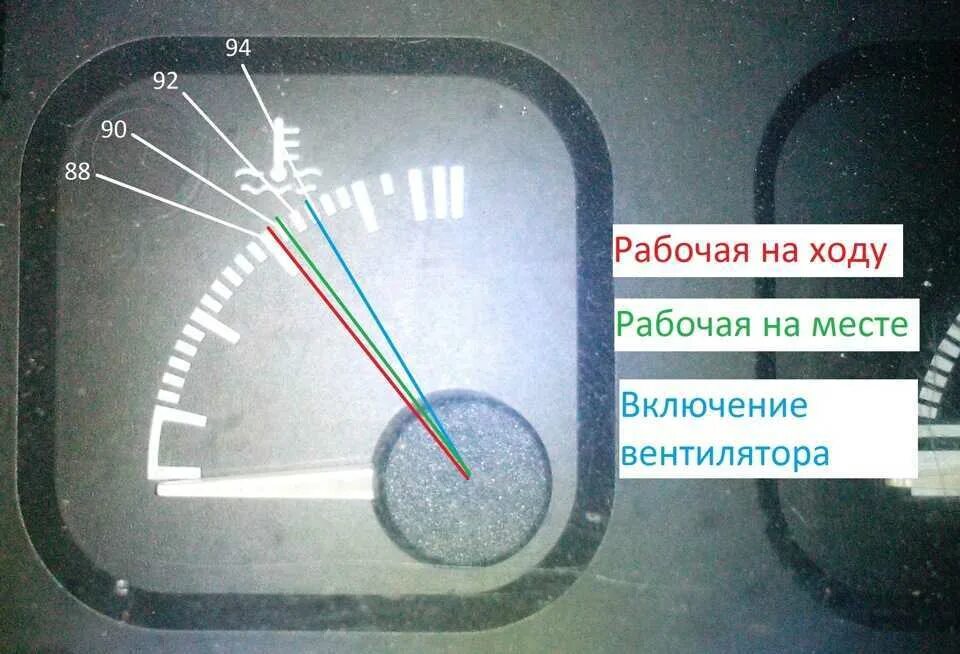 Температура масла в автомобиле. Renault Laguna 2 шкала температуры. Шкала указателя температуры охлаждающей жидкости. Рабочая температура охлаждающей жидкости дизельного двигателя. Шкала температуры Рено премиум 420dci.