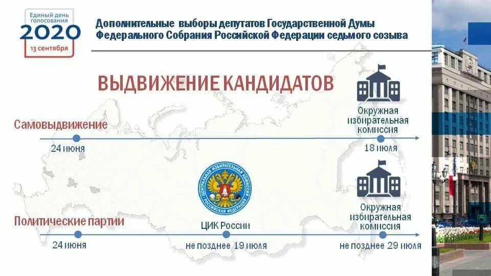 Выборы в государственную Думу. Выборы депутатов государственной Думы федерального собрания. Выборы депутатов ГД. Выборы депутатов государственной Думы федерального 2021.