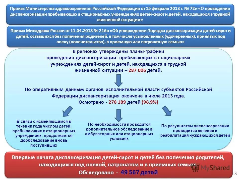 Организация деятельности министерства здравоохранения рф. Направления деятельности Министерства здравоохранения РФ. Приказ МЗ РФ О диспансеризации. Основные направления здравоохранения России.