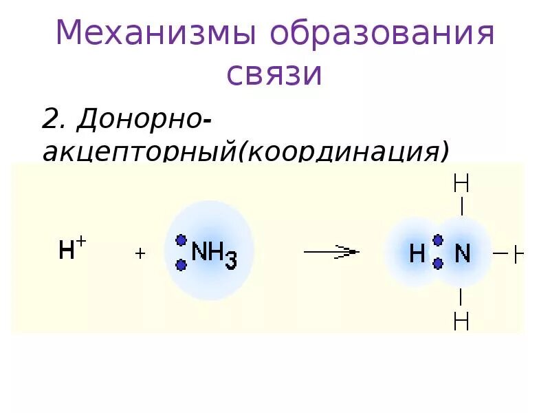 Учреждения образования связи. No2 механизм образования связи. N2 механизм образования химической связи. Механизм образования связи n2. Механизм образования механической связи.