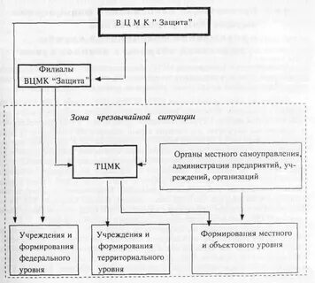Орган снабжения