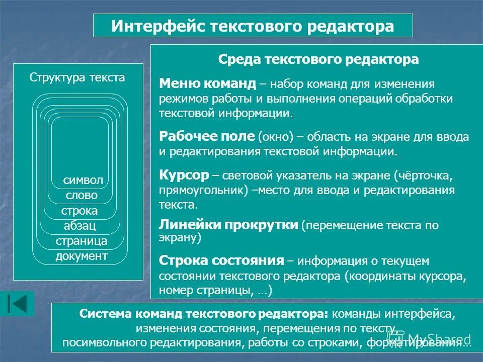 Средства обработки текстов. Интерфейс текстовых редакторов. Интерфейс текстового редактора. Интерфейс текстового процессора. Текстовый редактор Интерфейс пользователя.