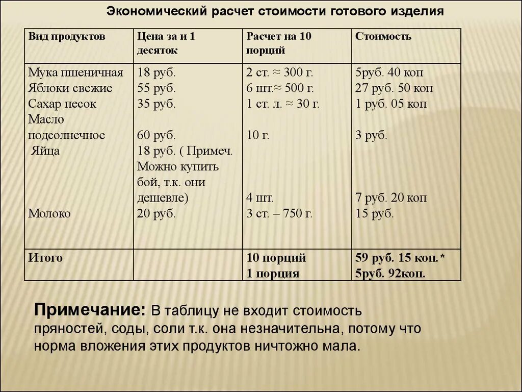 Продуктовый расчет. Таблица расчета себестоимости изделия. Калькуляция себестоимости хлеба. Калькуляция изделия таблица. Калькуляция производства хлеба.