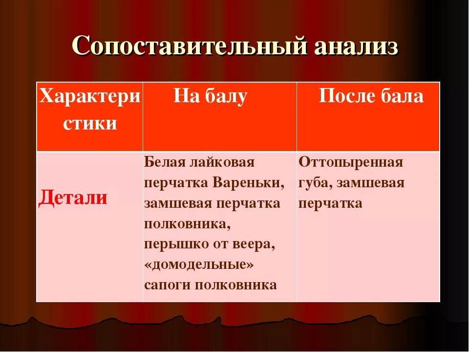 Поведение полковника после бала таблица. Детали на балу и после бала. Полковник после бала. Сопоставление полковник на балу и после бала. Сопоставление частей рассказа на балу.