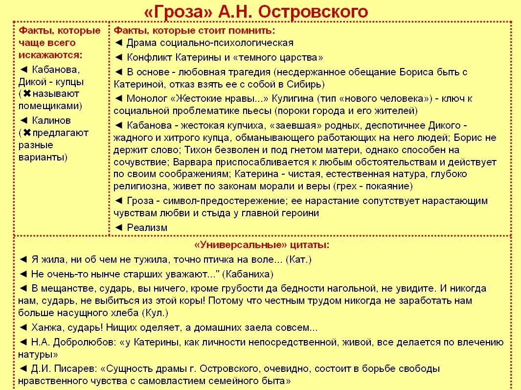 Подготовка к сочинению на егэ. Клише русский язык егэ сочинение. Правила цитирования в сочинении егэ. Сочинение егэ клише шаблоны. Таблица гроза островский.