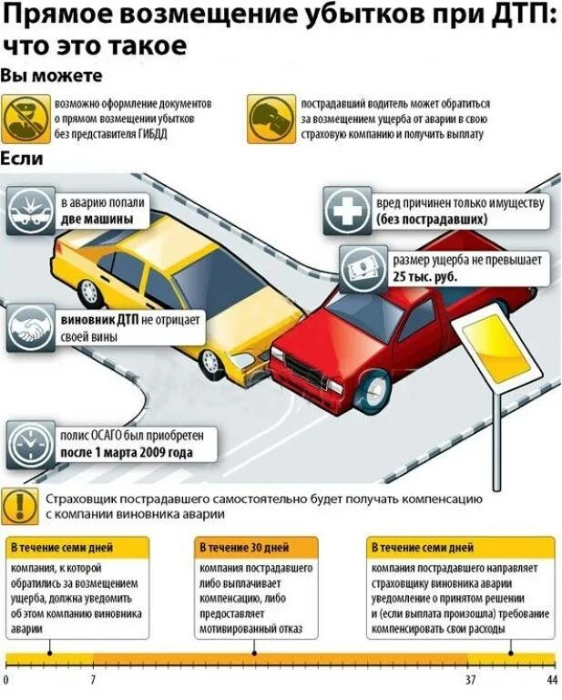 Как получить автомобиль 2