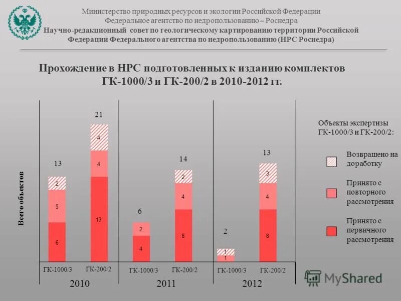 И экологии российской федерации минприроды