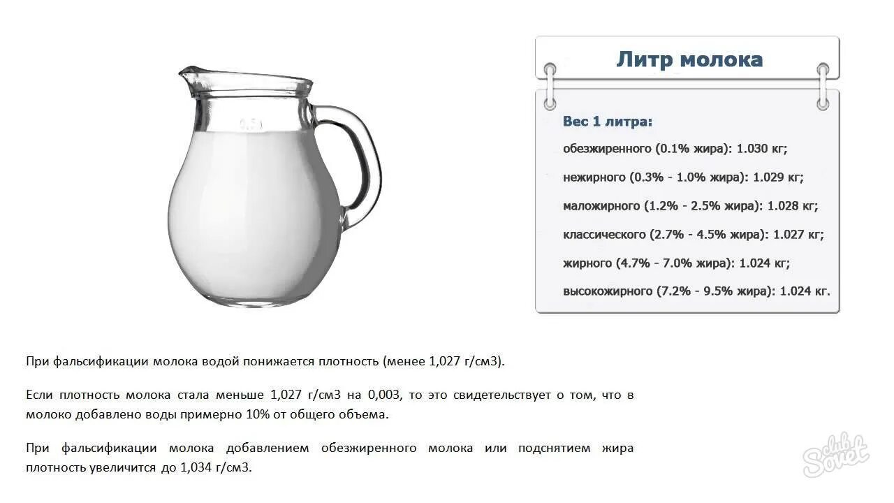 Бана вес. Сколько в 1 килограмме литров воды. Сколько литров молока в килограмме. Сколько в 1 литре килограмм жидкости. 1 Литр 1 литр сколько кг.