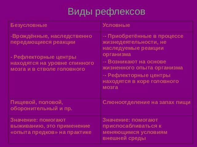 Роль безусловных рефлексов в поведении. Где располагаются центры условных рефлексов. Где располагаются центры безусловных рефлексов. Условные и безусловные рефлексы где находятся. Где находятся центры условных и безусловных рефлексов.