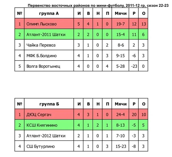Турнирная таблица суперлиги
