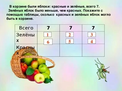 В корзине было 4 яблока