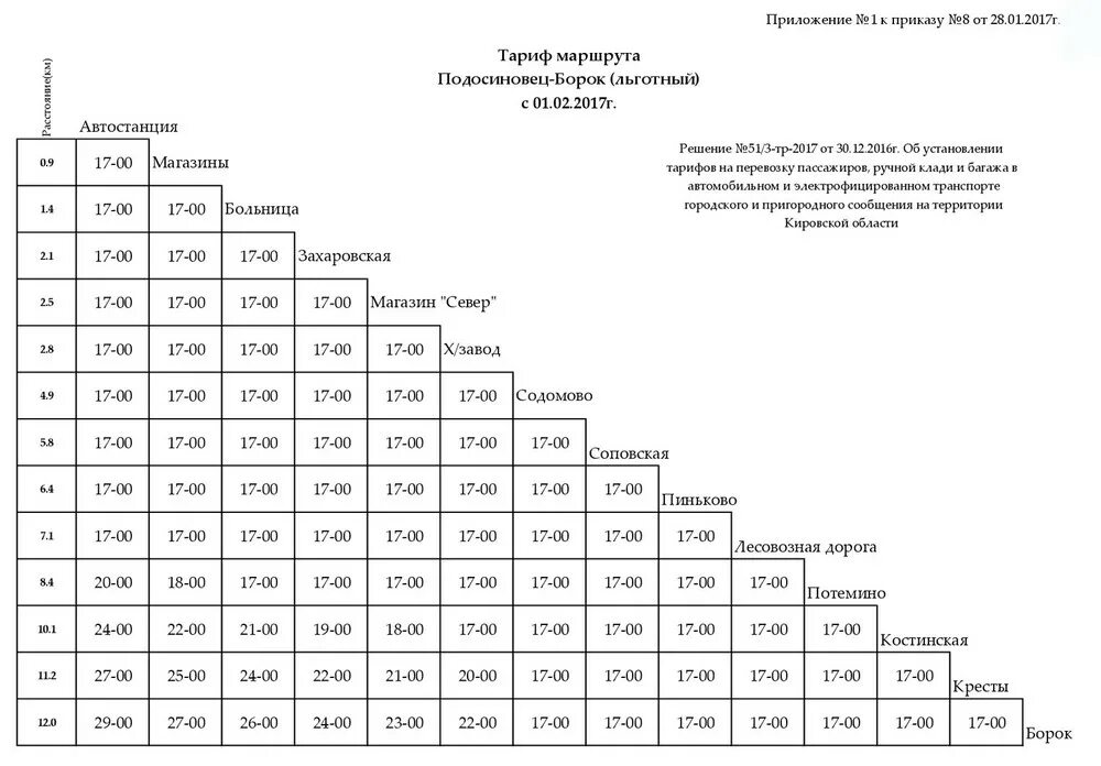 Расписание 102 автобуса Киров Слободской. Тариф автобус 102 Слободской Киров. Автобус Вахруши Слободской расписание. Тарифная сетка автобуса. 101 автобуса балтым верхняя пышма