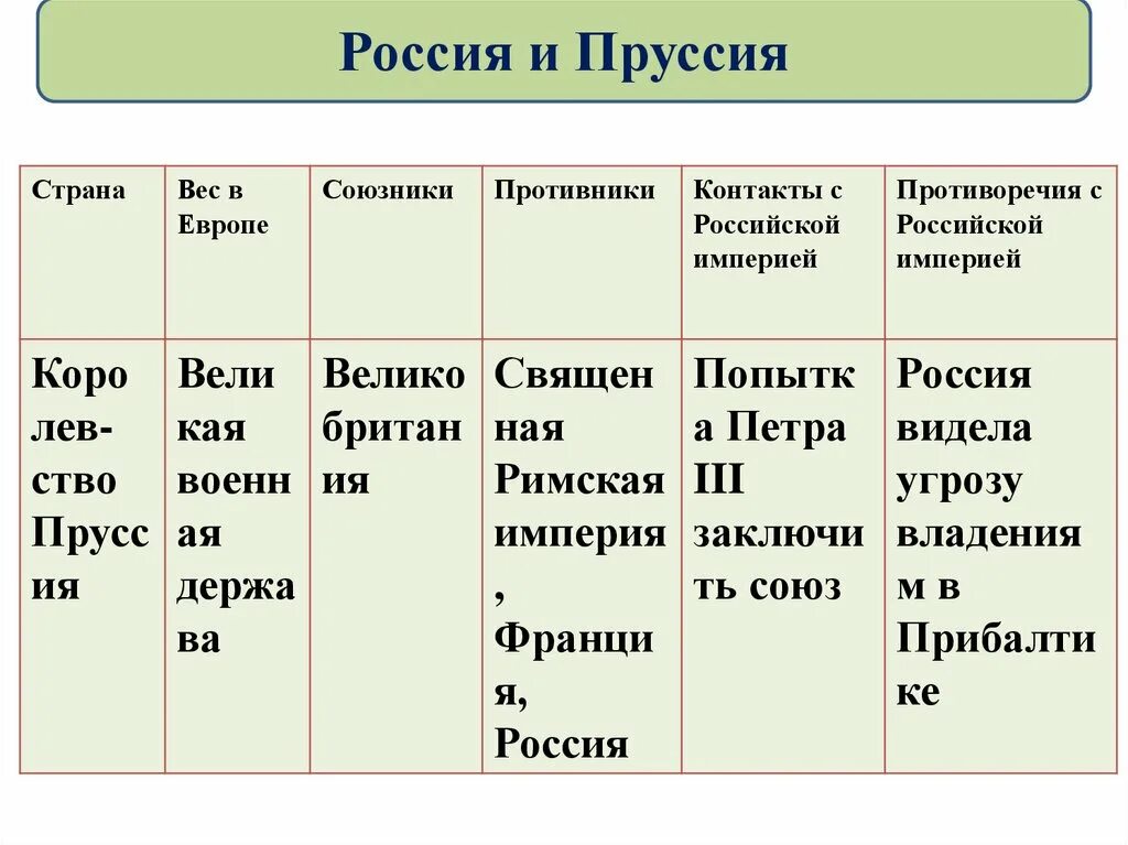 Основные события россия в системе международных отношений