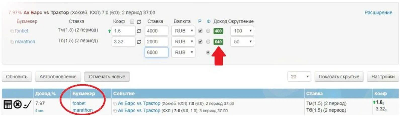 Букмекерская вилка пример. Ставка вилкой пример. Пример вилки на ставках. Вилки на ставки в букмекерских конторах.