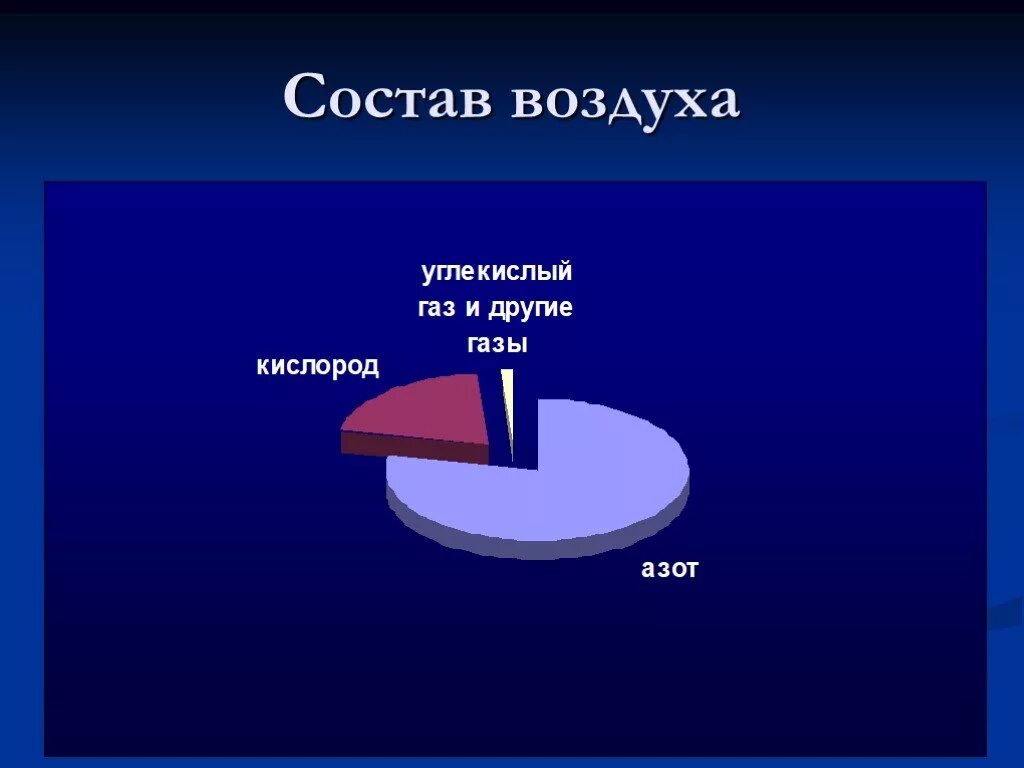 Воздух состав воздуха 8 класс. Состав воздуха. Воздух состав воздуха. Состав воздуха презентация. ГАЗЫ входящие в состав атмосферы.