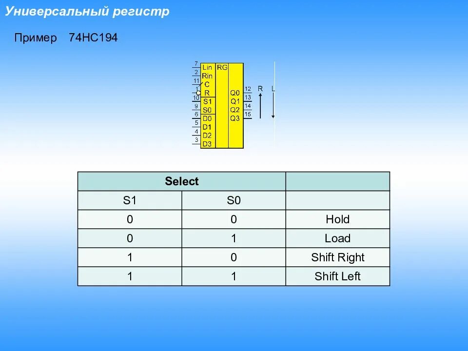 Универсальный регистр схема. Регистры цифровая схемотехника. Регистр это в информатике. Классификация регистров схемотехника.
