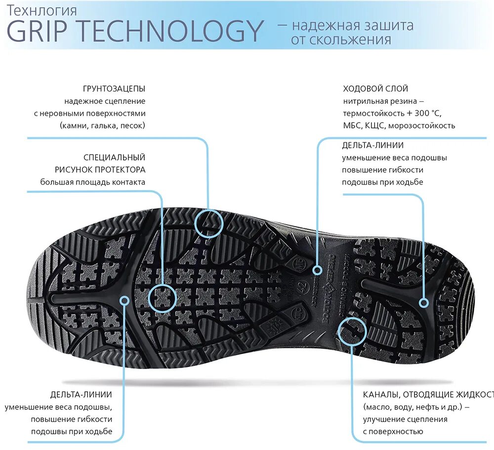 Название подошвы обуви. Ботинки форвелд плюс 2кпн. Ботинки форвелд 3 КПТ Р. Ботинки форвелд плюс 3 КПН. Ботинки траверс 3кпт.