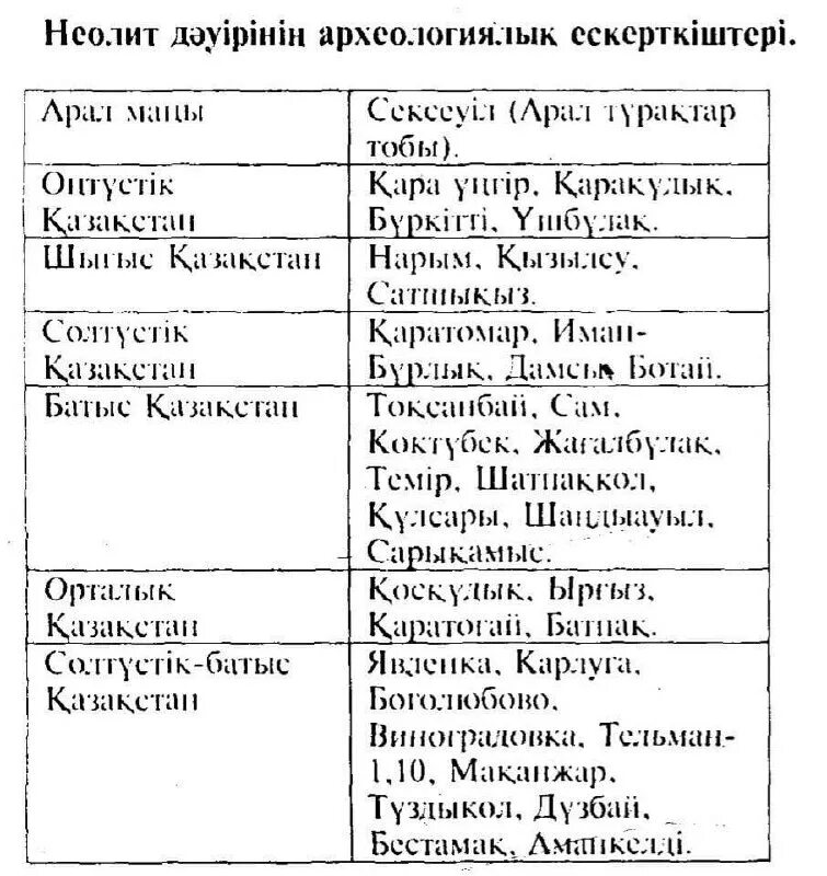 қазақстан тарихы 2023