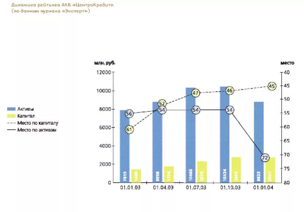 Бинбанк реквизиты банка. Рейтинг зао. Суперокс акции. Рейтинг зао. Рейтинг зао.