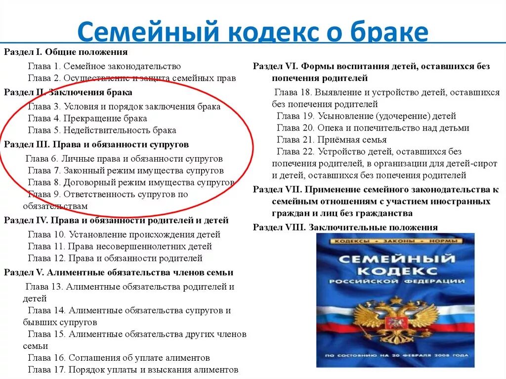 Правила рф примеры. Статьи семейного кодекса. Законодательство о браке и семье. Семейное право статьи. Семейный кодекс РФ.