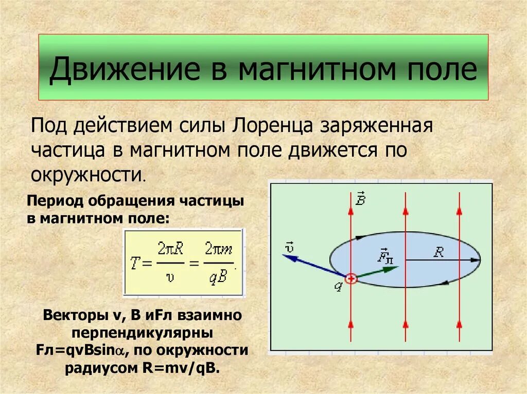 Радиус движения. Период движения по окружности частицы в магнитном поле. Движение частицы в магнитном поле по окружности. Период движения частицы в магнитном поле формула. Движение частиц в магнитном поле формулы.