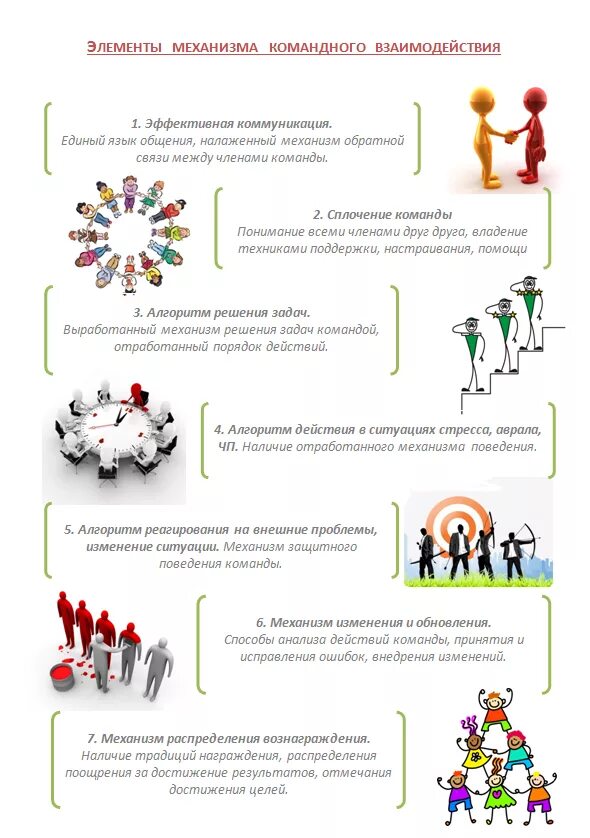 Принципы взаимодействия в команде. Командообразование схема. Методы командного взаимодействия. Эффективные способы взаимодействия в команде. Организация эффективной команды