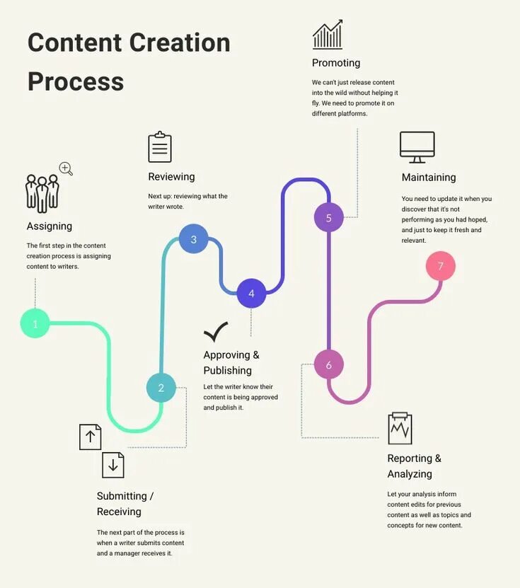 Create content page