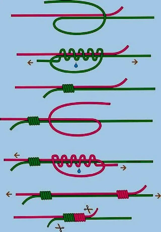 Самозатягивающийся скользящий узел. Регулируемый скользящий узел. Скользящий узел схема. Скользящий узел схема завязывания. Как завязывать два шнурка