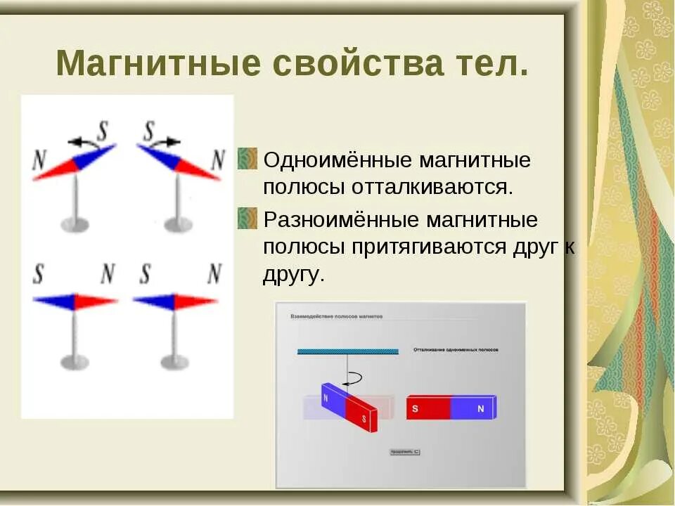 Магнитная стрелка в магнитном поле. Магнитное взаимодействие физика. Магнитные стрелки физика. Магнитные полюса физика.