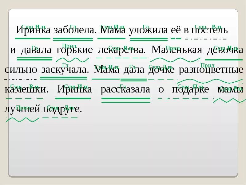 Определите части речи слов в предложении. Разбор предложения на части речи. Разбор предложения по частям речи. Разбор предложения по членам и частям речи. Разбор предложения почасиям речи.