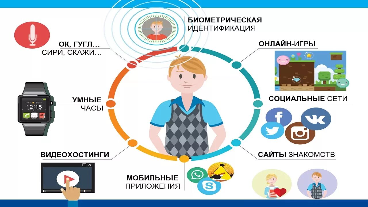 Сохрани персональные данные. Персональные данные защита. Информационная безопасность персональные данные. Плакат по защите персональных данных. Защита личной информации в социальных сетях.