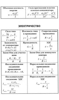 Формы по физике 11 класс