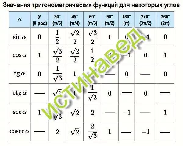 Корень 3 37. Синус 60 градусов равен корень из 3 на 2. Синус 60 градусов 30 синус 30 градусов. Синус 30 с корнем. Синус 60 с корнем.