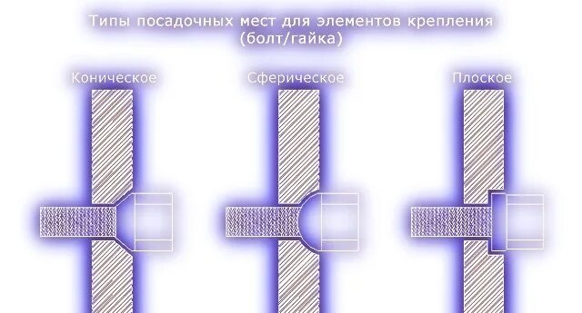 Тип посадочного места. Тип посадочного места