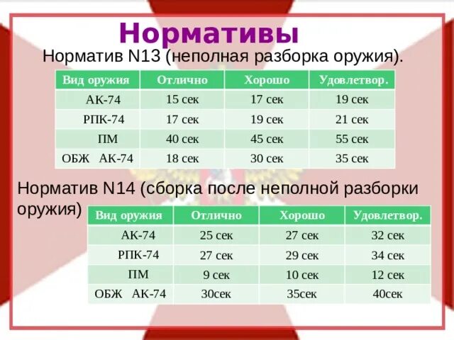 Норматив сборки после неполной разборки: найдено 61 изображений