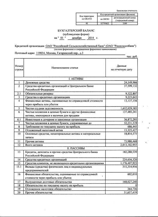 Отчет о финансовых результатах пao сбербанк. Баланс кредитной организации. Бухгалтерский баланс публикуемая форма. Бухгалтерский баланс банка ак барс. Бухгалтерский баланс публикуемая форма.
