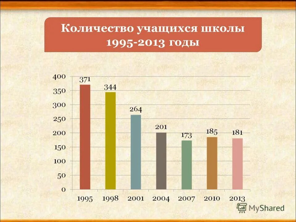 Сколько учащихся в школе. Сколько учеников в 1 школе. Среднее количество учеников в классе. Сколько учеников в 1 школе. Вычисли общее число учеников в школе за последние 2 года.
