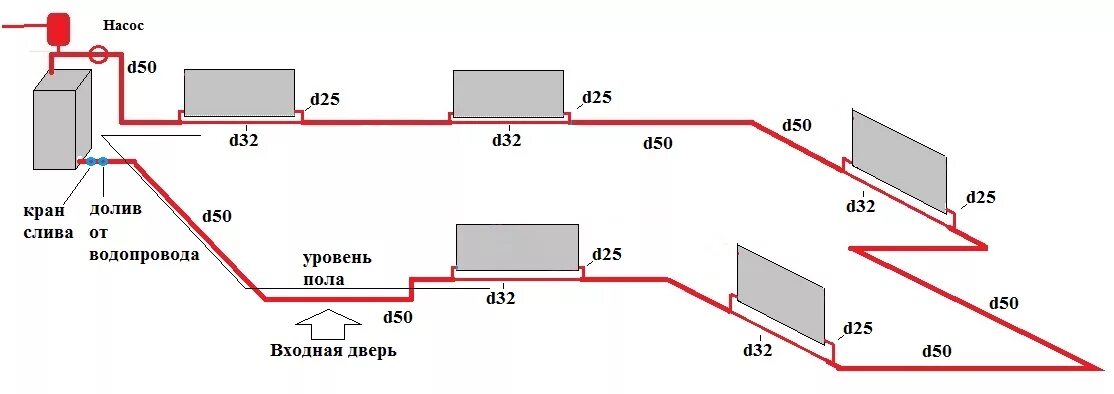 Система водяного отопления схема однотрубной системы. Схема подключения однотрубной системы отопления частного дома. Схема отопления подсоединения труб. Система отопления гаража электрическим котлом схема подключения. Рассчитать систему отопления в доме