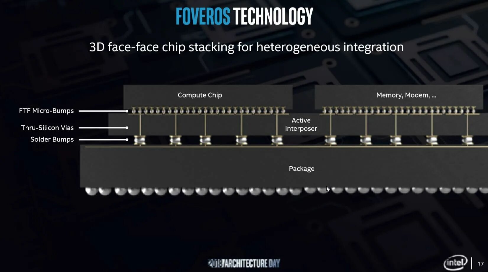 System in package. Intel EMIB. Чип стак. Интерпозер.