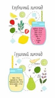 Лимонад пропорции