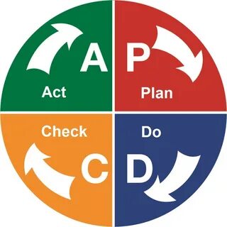 Pdca что это